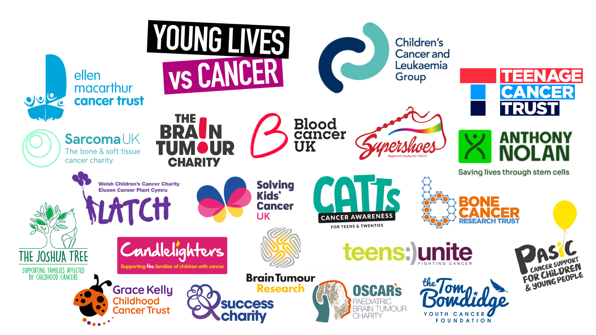 Young people with cancer and families alongside 22 national cancer